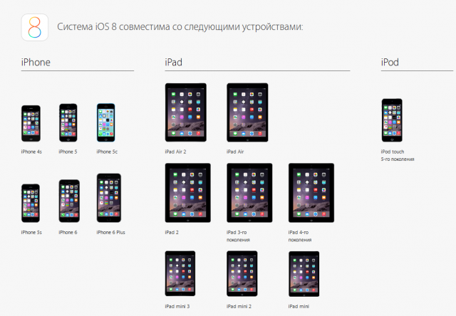 Dispositivos, с которыми совместима iOS 8