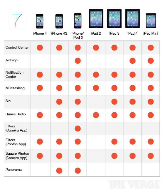 Mais recente функции прошивки iOS 7 для iPhone, iPad и iPod