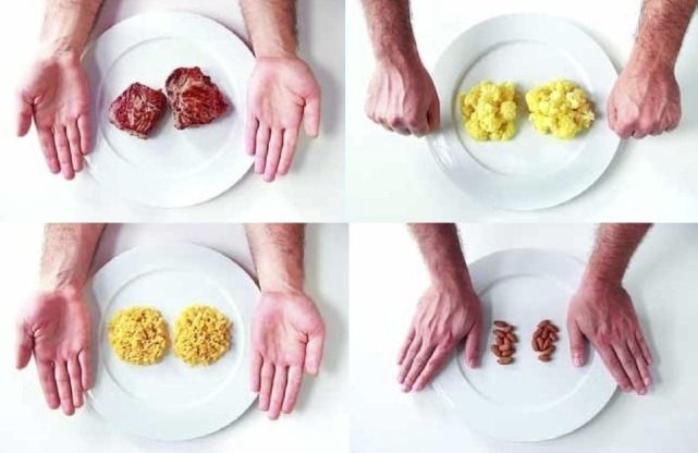 Jak to zrobić легко определить размер порции с помощью рук?