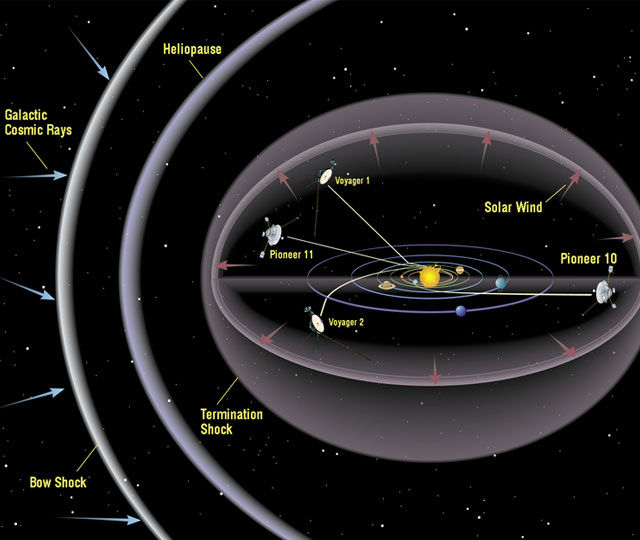 Nava spatiala "Voyager 1" a intrat in regiunea spatiala misterioasa