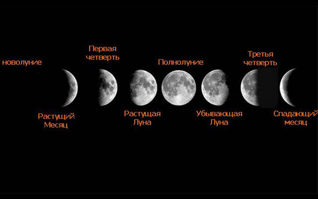 Księżycowe dni i ich znaczenie
