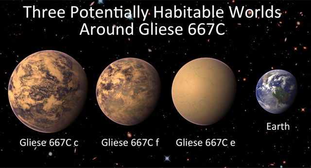 En verden med tre gryn: fant nye fantastiske eksoplaneter