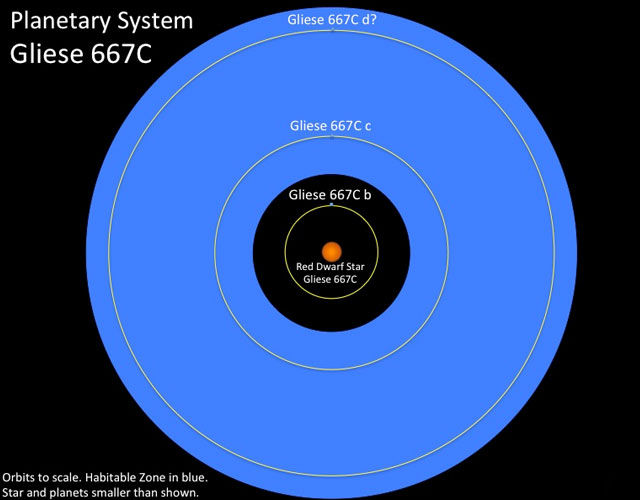 En verden med tre gryn: fant nye fantastiske eksoplaneter