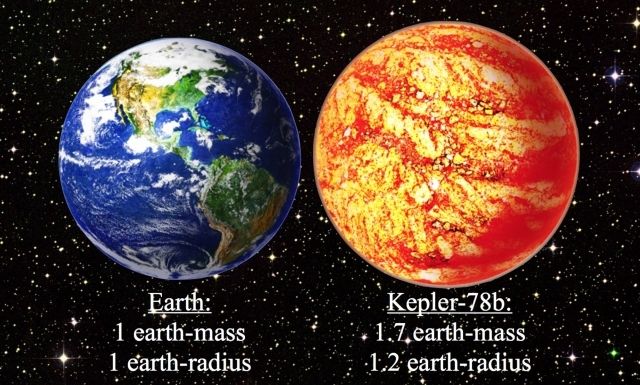 Den mest liknende jordens eksoplanet