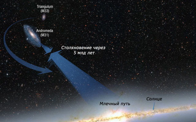 Novas descobertas e fatos interessantes sobre as galáxias do universo