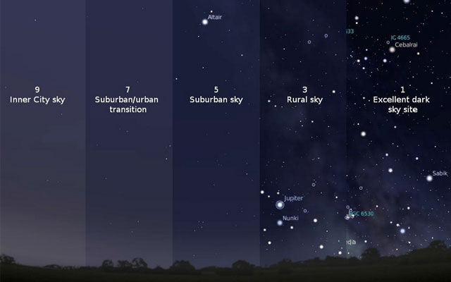 Cele mai frumoase obiecte ale cerului de noapte, care merită văzute