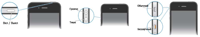 Schematisch обзор кнопок и разъемов iPhone