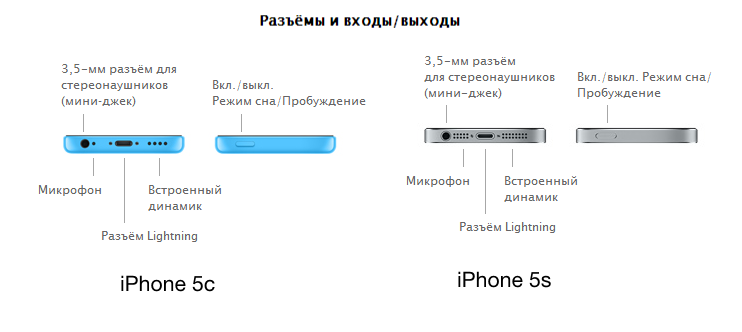 Schematisch обзор кнопок и разъемов iPhone